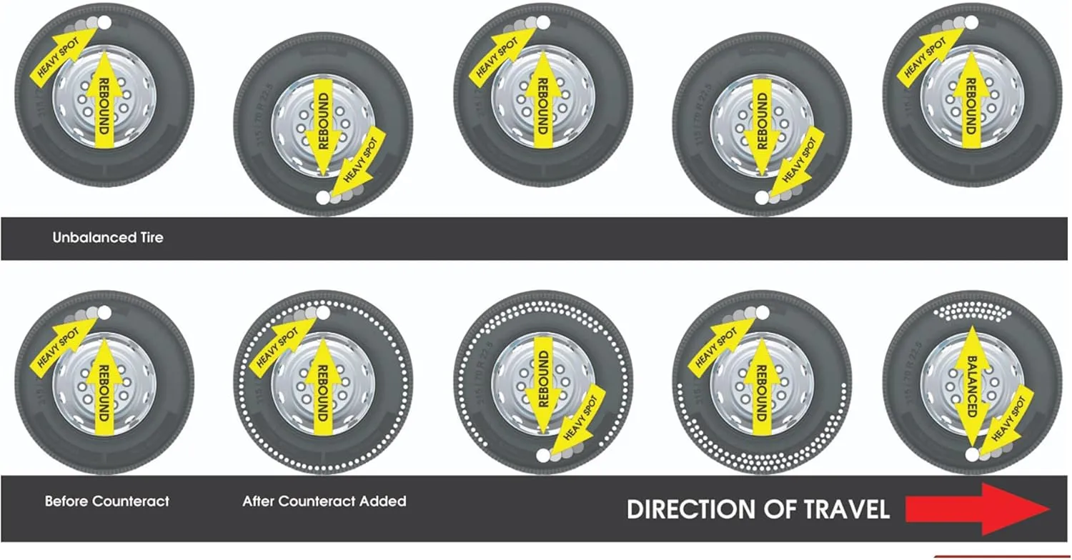 Counteract DIYK-10 Do It Yourself Tire/Wheel Balancing Beads Kit - Off -Road, Medium/Heavy Duty Truck Tires, (4) 10oz DIY Bead Bags, (4) Valve Caps and Cores, (1) Core Remover, Injector Bottle