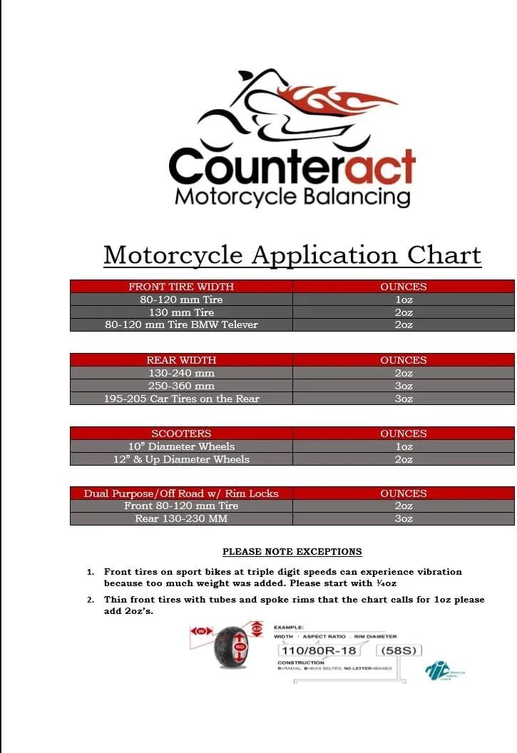 Counteract KIT-B Motorcycle Do It Yourself Tire/Wheel Balancing Beads Kit - (1) 1oz (1) 2oz DIY Bead Bags, (2) Valve Caps and Cores, (1) Core Remover, Injector Bottle