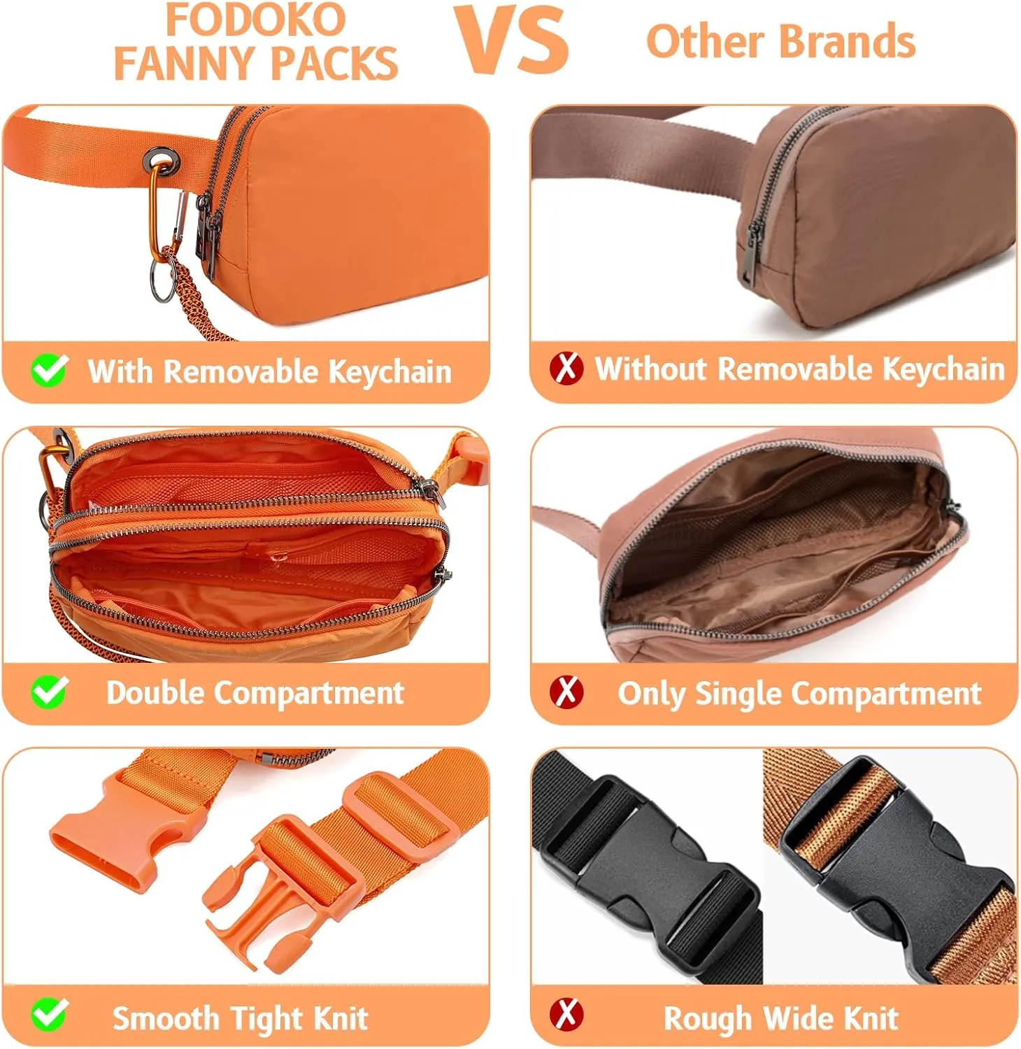 FODOKO Fanny Packs for Women Men, Fashionable Belt Bag Waist Pack for Women with Adjustable Strap, Bum Bag for Running Hiking Travel Workout (Orange)