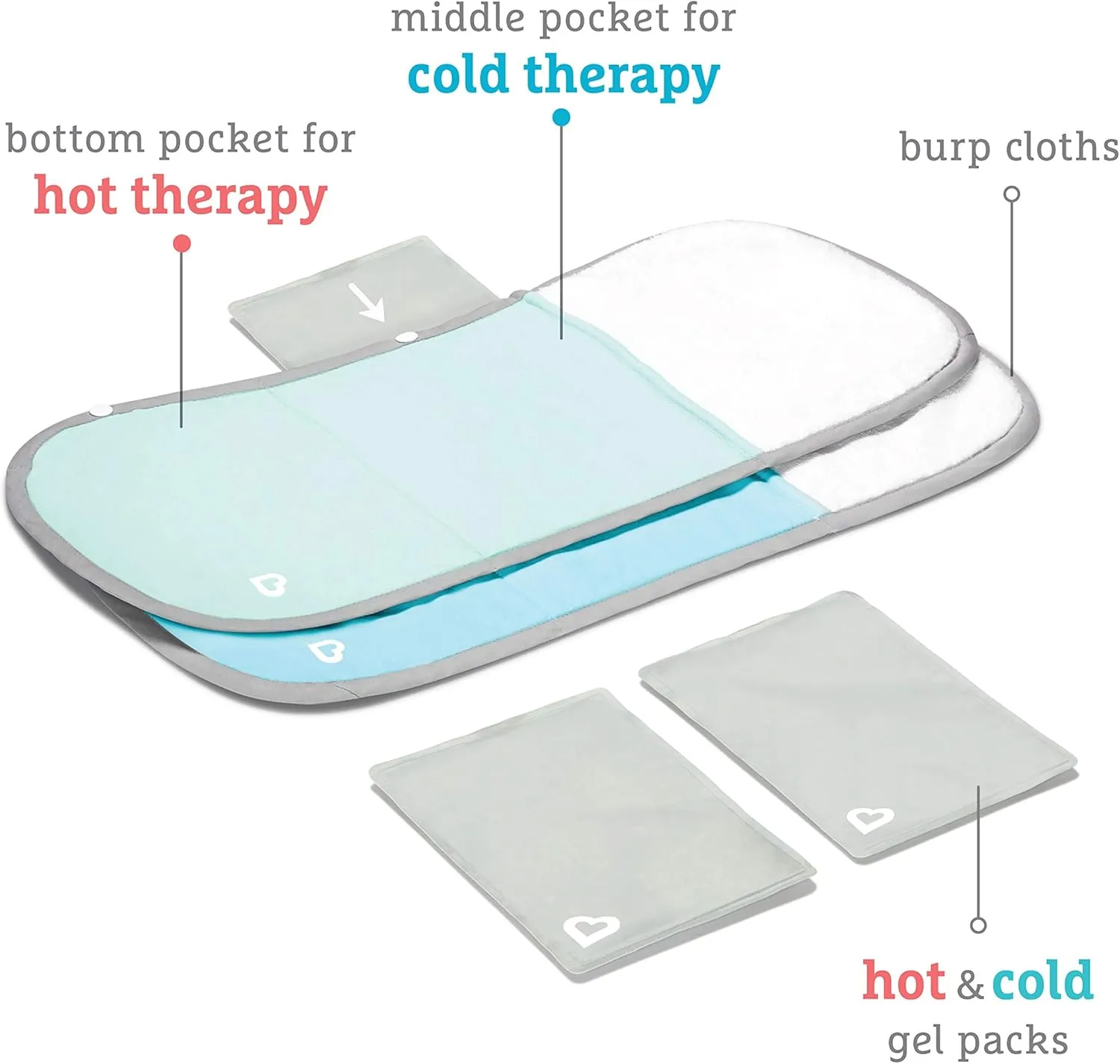 Munchkin® TheraBurpee Colic & Fever Rescue Kit with Hot & Cold Therapy Burp Cloths
