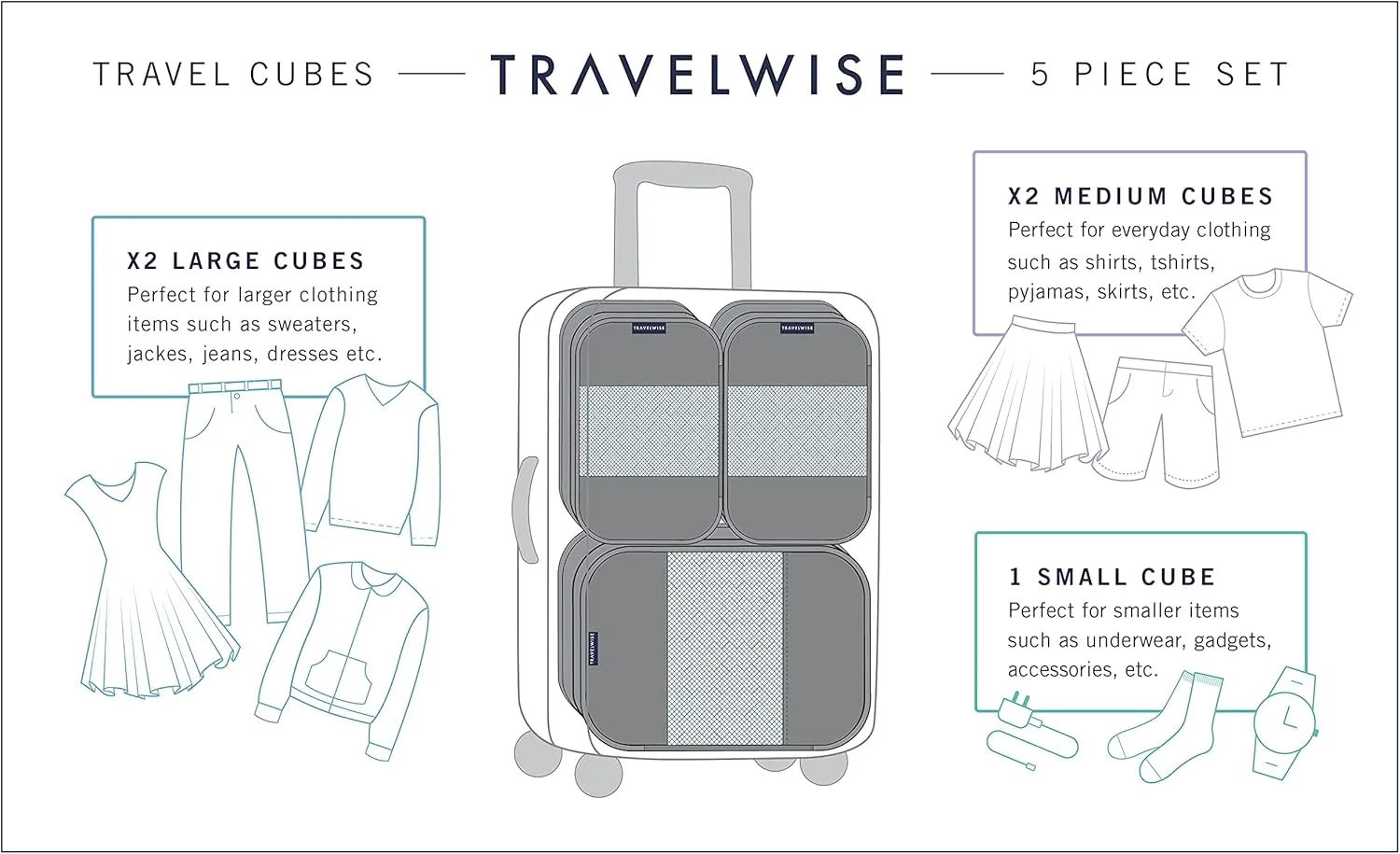 TravelWise Luggage Packing Organization Cubes 5 Pack, Blue, 2 Small, 2 Medium, 1 Large