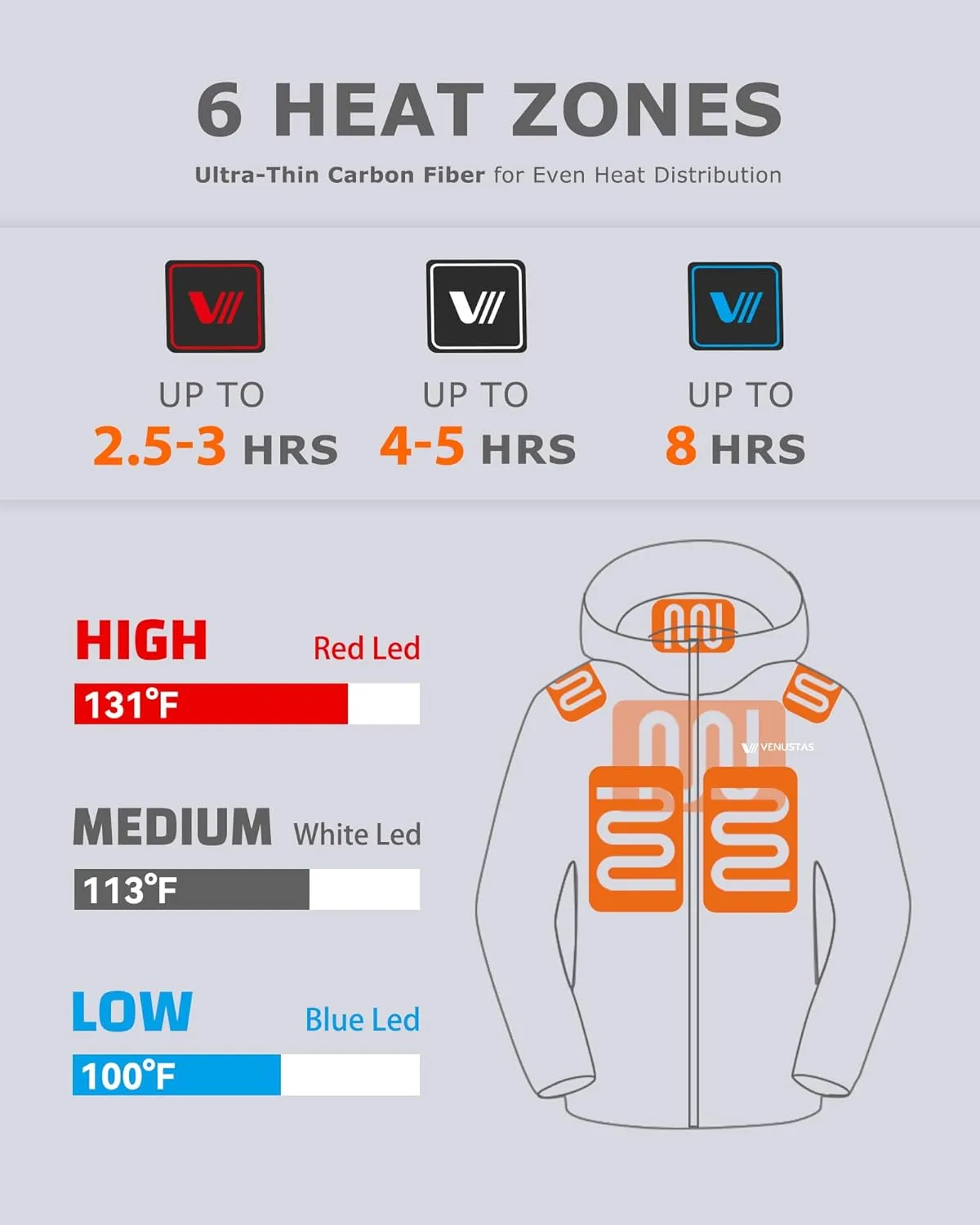 Venustas Unisex Heated Jacket with Battery, Heated Coat for Women and Men with Detachable Hood