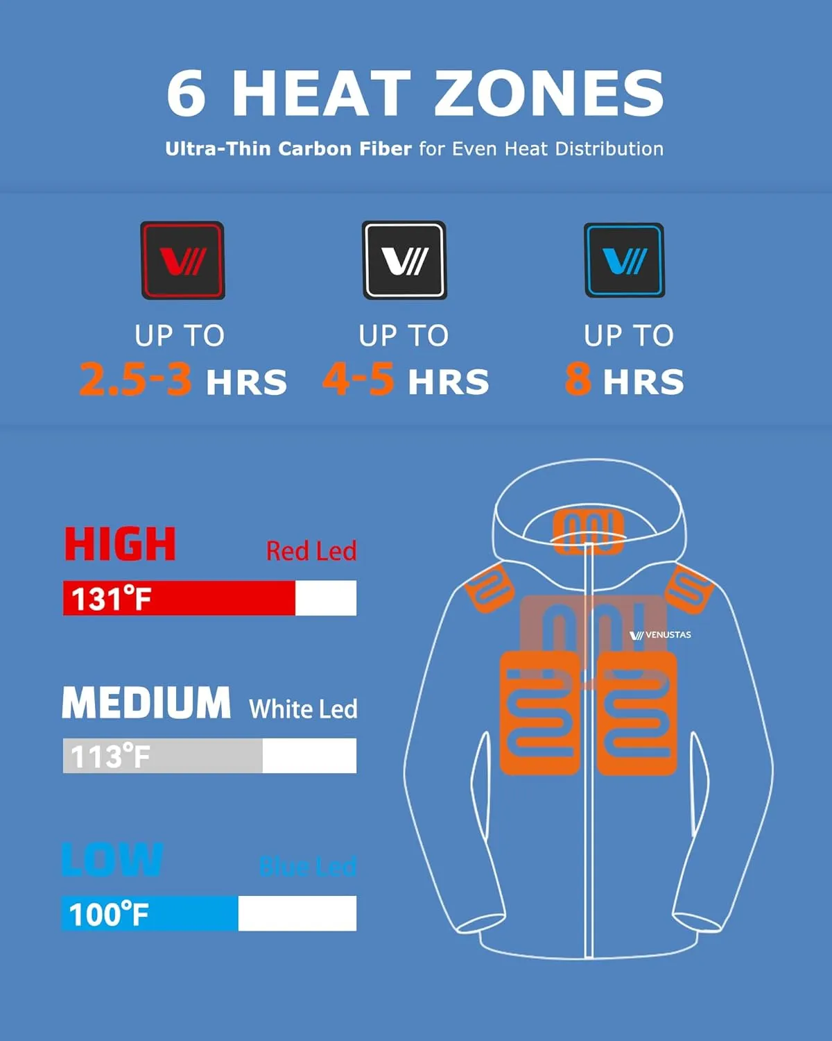 Venustas Unisex Heated Jacket with Battery, Heated Coat for Women and Men with Detachable Hood