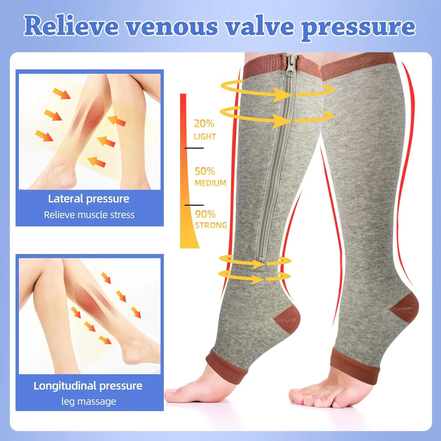 Zipper Compression Socks Women & Men - 3Pairs 15-20mmHg Open Toe Compression Stocking suit for Walking,Running
